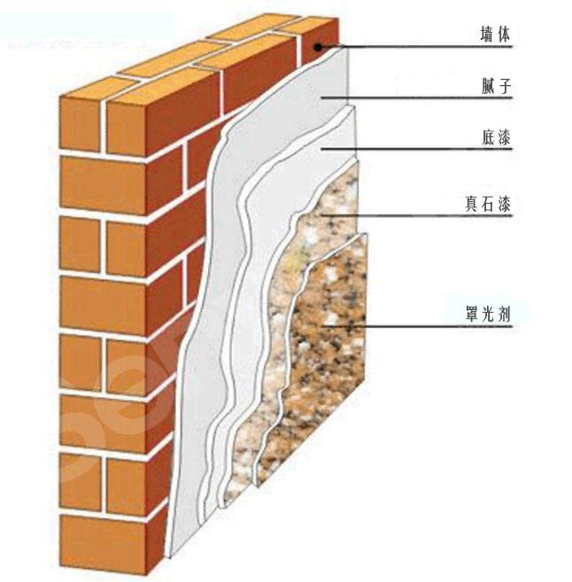 美联外墙涂料真石漆施工厚度图