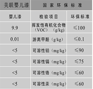 环保婴儿漆